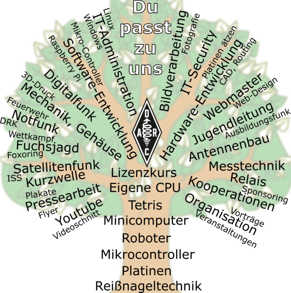Möglichkeiten beim DARC